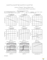 MAX5974AETE+ Page 7