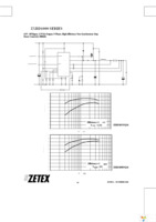 ZXRD1050PQ16TA Page 14
