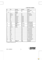 ZXRD1050PQ16TA Page 15