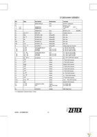 ZXRD1050PQ16TA Page 17