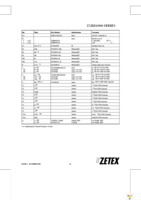 ZXRD1050PQ16TA Page 19