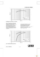 ZXRD1050PQ16TA Page 23