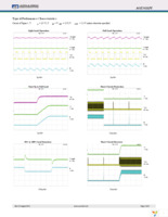 AOZ3011PI Page 5