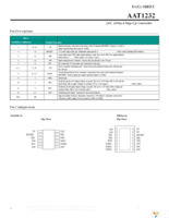 AAT1232ITP-T1 Page 2