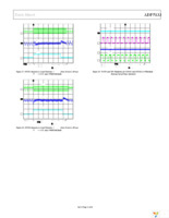 ADP5133ACBZ-R7 Page 11