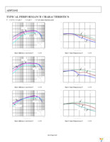 ADP2102YCPZ-4-R7 Page 6