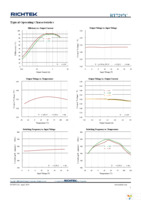 RT7297CHZSP Page 7