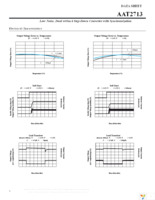 AAT2713IVN-AA-T1 Page 8