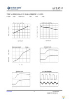 ACT4533YH-T Page 12