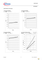 TLF50211ELXUMA1 Page 17