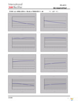 IR3800MTRPBF Page 7