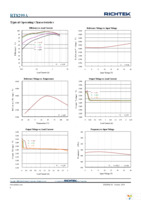 RT8299AZSP Page 6