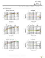 AAT2148IVN-0.6-T1 Page 5