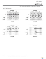 AAT2148IVN-0.6-T1 Page 8