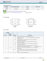 AOZ1022PI Page 2