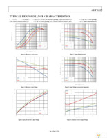 ADP2125BCDZ-1.26R7 Page 7