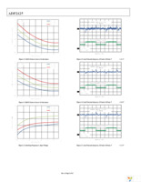 ADP2125BCDZ-1.26R7 Page 8