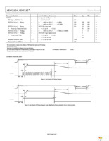 ADP2126ACDZ-1.20R7 Page 4