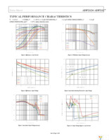 ADP2126ACDZ-1.20R7 Page 7