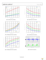 ADP2126ACDZ-1.20R7 Page 8