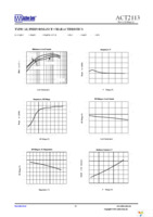 ACT2113YH-T Page 12