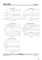 RT8057GQW(2) Page 7