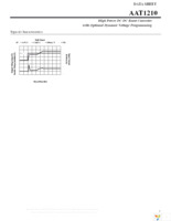 AAT1210IRN-0.6-T1 Page 9