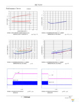 ISL78200AVEZ-T Page 10