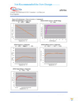 AP1516-SL-A Page 7