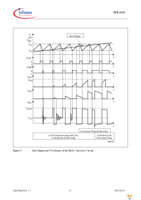 TLE6363G Page 21