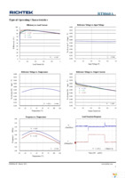 RT8060AGB Page 5