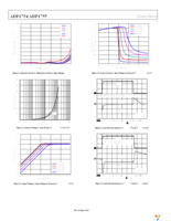 ADP1755ACPZ-R7 Page 8