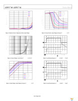 ADP1741ACPZ-R7 Page 8