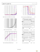 ADP1753ACPZ-R7 Page 8