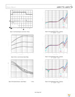 ADP1753ACPZ-R7 Page 9