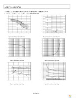 ADP1710AUJZ-R7 Page 6