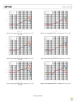 ADP7102ARDZ-5.0-R7 Page 12