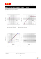 AP2111H-3.3TRG1 Page 14