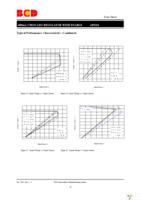 AP2111H-3.3TRG1 Page 16