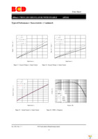 AP2111H-3.3TRG1 Page 17