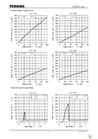 TCR2EN28,LF Page 9