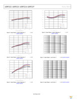 ADP225ACPZ-R7 Page 10