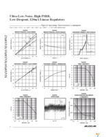 MAX8512EXK+T Page 4