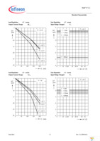 TLE7272-2E Page 12