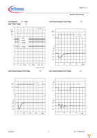 TLE7272-2E Page 13