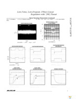 MAX8877EZK30+T Page 5