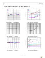 ADP7142ARDZ-R7 Page 7