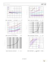 ADP7142ARDZ-R7 Page 9