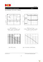 AP2213M-2.5TRG1 Page 14