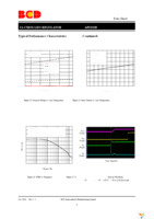 AP2132BMP-1.2TRG1 Page 9